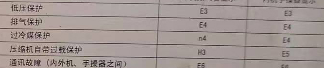 突泉空调电话在哪里找